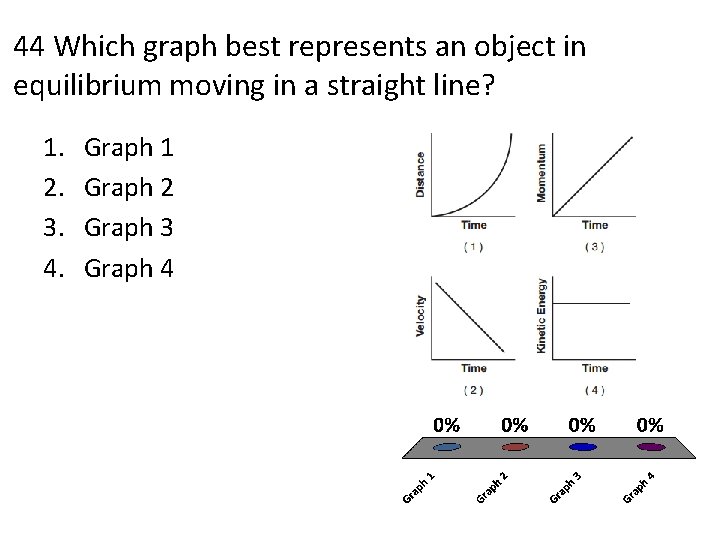 44 Which graph best represents an object in equilibrium moving in a straight line?