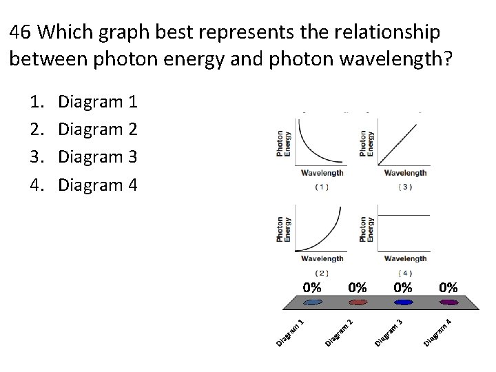 46 Which graph best represents the relationship between photon energy and photon wavelength? 1.