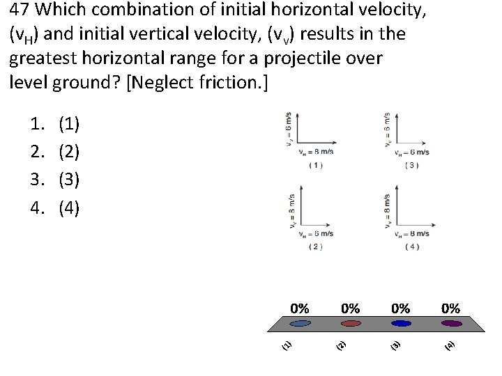 47 Which combination of initial horizontal velocity, (v. H) and initial vertical velocity, (vv)