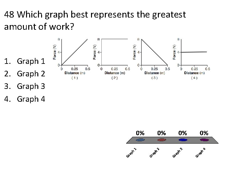 48 Which graph best represents the greatest amount of work? 1. 2. 3. 4.