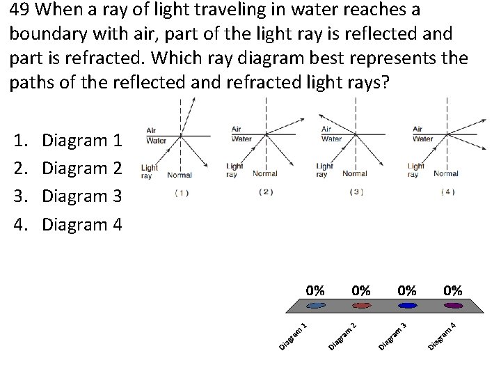 49 When a ray of light traveling in water reaches a boundary with air,