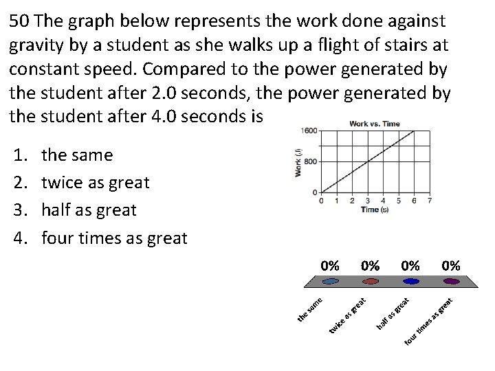 50 The graph below represents the work done against gravity by a student as