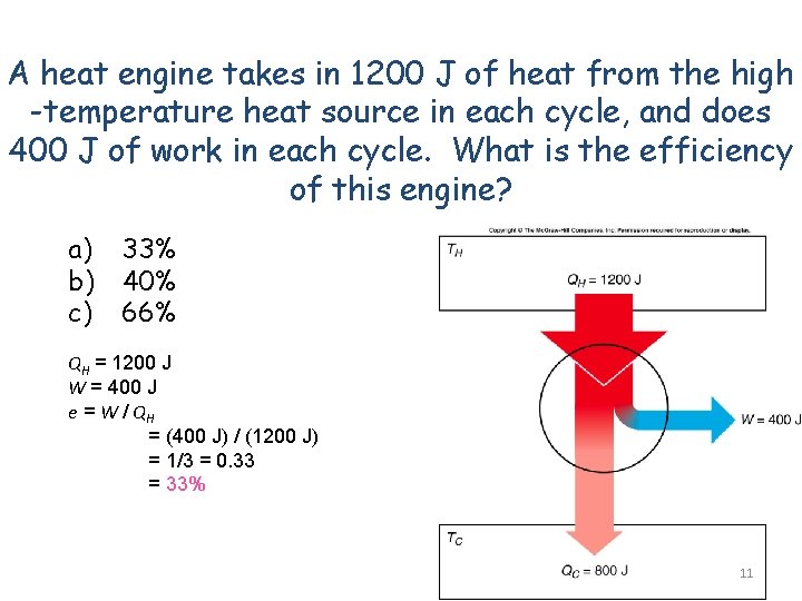 A heat engine takes in 1200 J of heat from the high -temperature heat