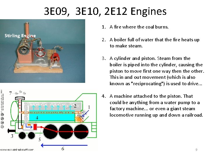 3 E 09, 3 E 10, 2 E 12 Engines 1. A fire where