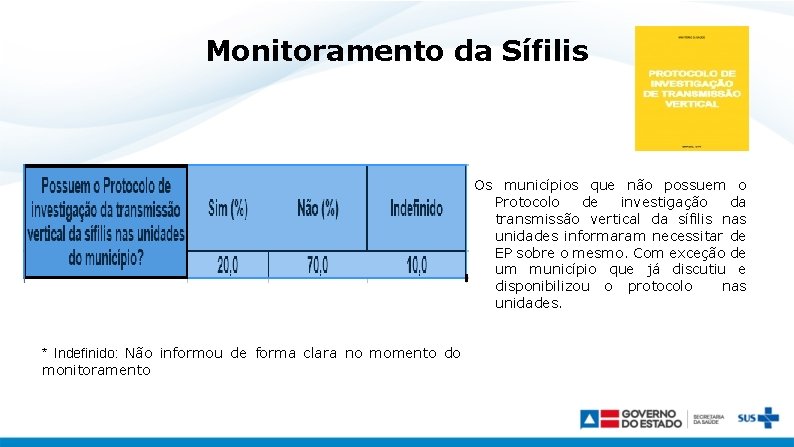 Monitoramento da Sífilis Os municípios que não possuem o Protocolo de investigação da transmissão