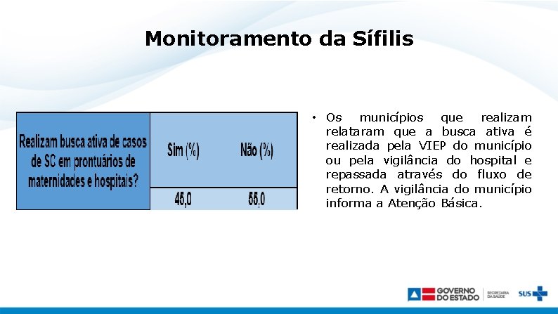 Monitoramento da Sífilis • Os municípios que realizam relataram que a busca ativa é