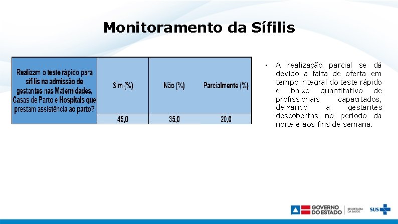 Monitoramento da Sífilis • A realização parcial se dá devido a falta de oferta