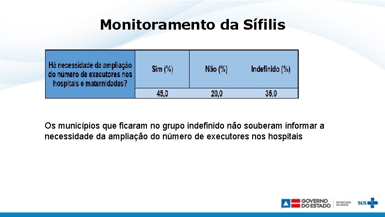 Monitoramento da Sífilis Os municípios que ficaram no grupo indefinido não souberam informar a