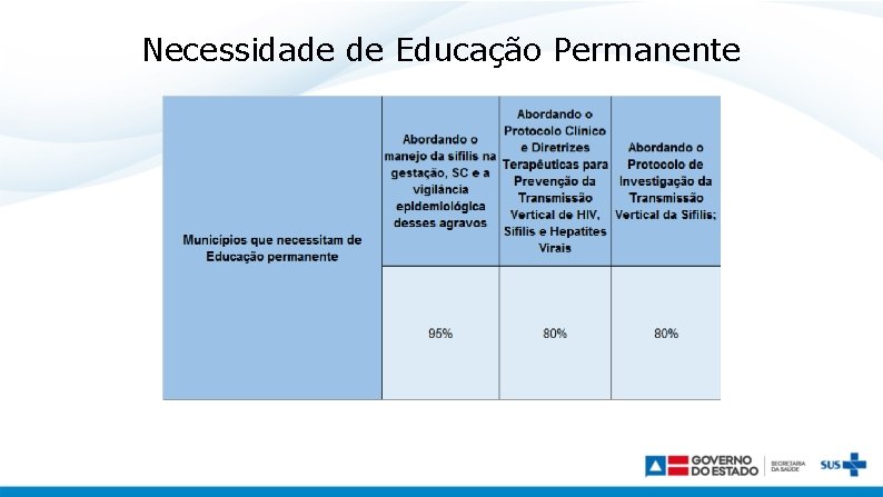 Necessidade de Educação Permanente 