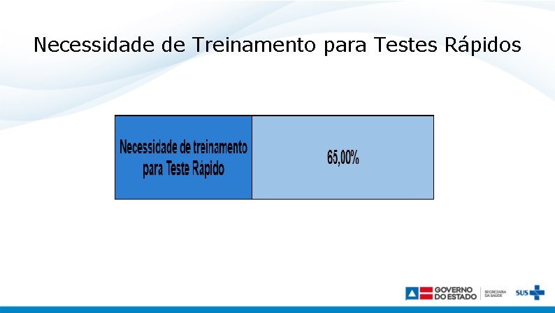 Necessidade de Treinamento para Testes Rápidos 