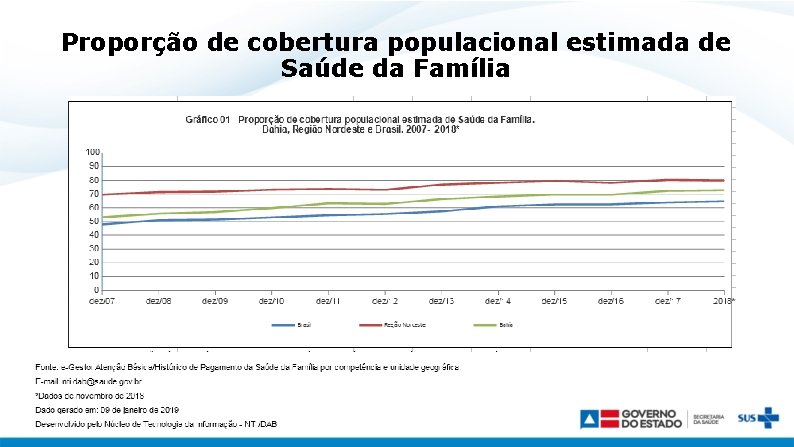Proporção de cobertura populacional estimada de Saúde da Família 