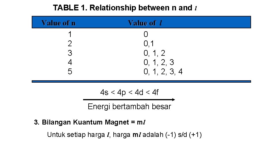 TABLE 1. Relationship between n and l Value of n 1 2 3 4 TABLE 1. Relationship between n and l Value of n 1 2 3 4