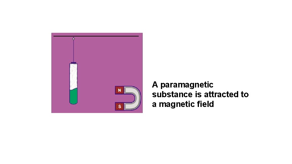 A paramagnetic substance is attracted to a magnetic field A paramagnetic substance is attracted to a magnetic field