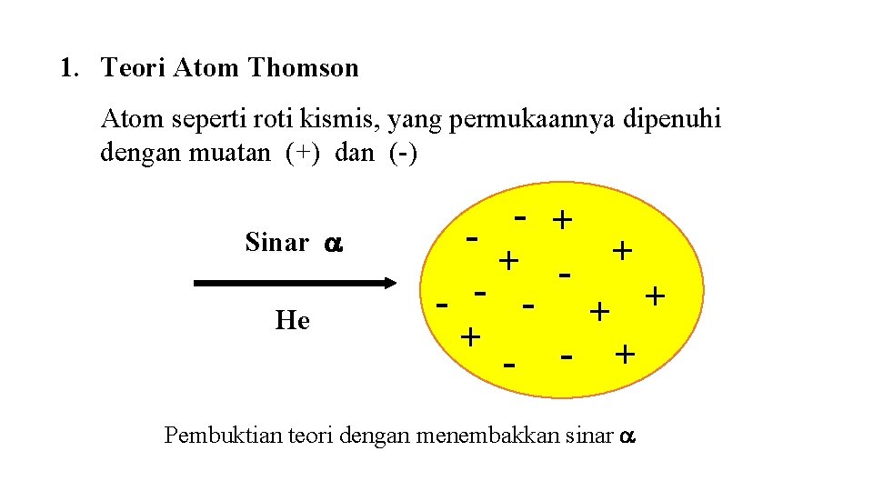 1. Teori Atom Thomson Atom seperti roti kismis, yang permukaannya dipenuhi dengan muatan (+) 1. Teori Atom Thomson Atom seperti roti kismis, yang permukaannya dipenuhi dengan muatan (+)