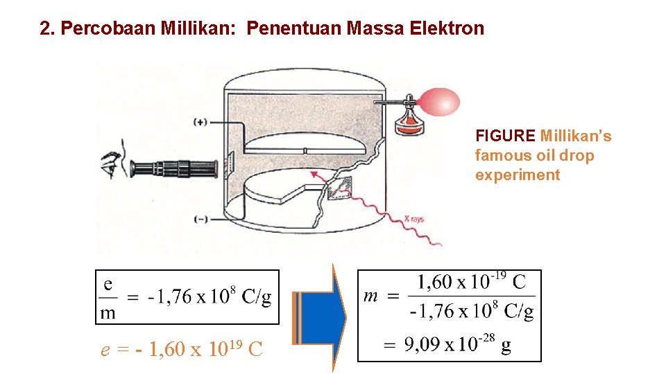 2. Percobaan Millikan: Penentuan Massa Elektron FIGURE Millikan’s famous oil drop experiment e = 2. Percobaan Millikan: Penentuan Massa Elektron FIGURE Millikan’s famous oil drop experiment e =