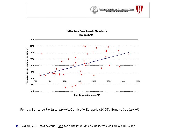 Fontes: Banco de Portugal (2006), Comissão Europeia (2005), Nunes et al. (2006) u Economia