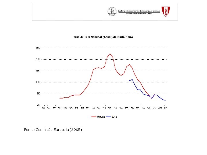 Fonte: Comissão Europeia (2005) 