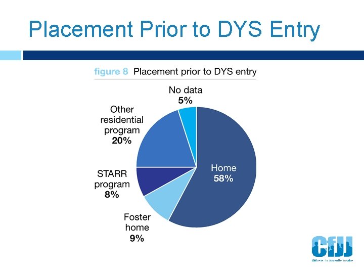 Placement Prior to DYS Entry 