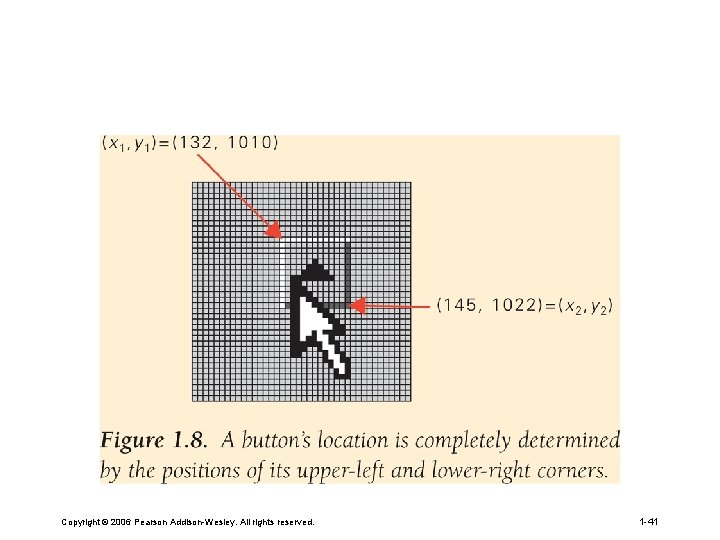 Copyright © 2006 Pearson Addison-Wesley. All rights reserved. 1 -41 Copyright © 2006 Pearson Addison-Wesley. All rights reserved. 1 -41
