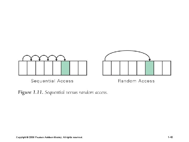 Copyright © 2006 Pearson Addison-Wesley. All rights reserved. 1 -43 Copyright © 2006 Pearson Addison-Wesley. All rights reserved. 1 -43