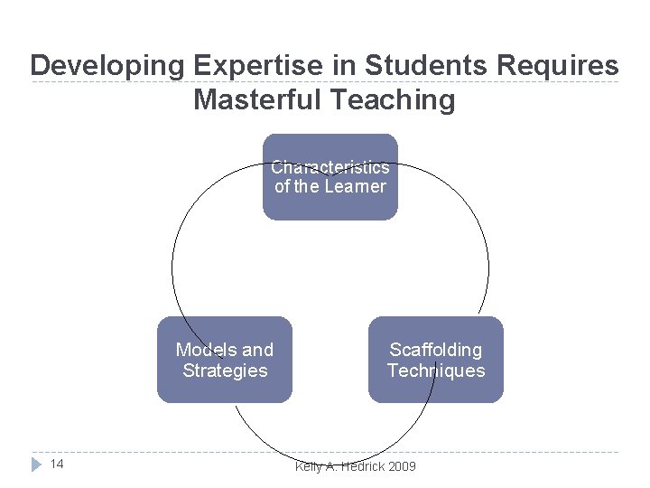 Developing Expertise in Students Requires Masterful Teaching Characteristics of the Learner Models and Strategies
