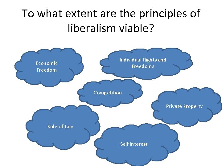 To what extent are the principles of liberalism viable? Economic Freedom Individual Rights and