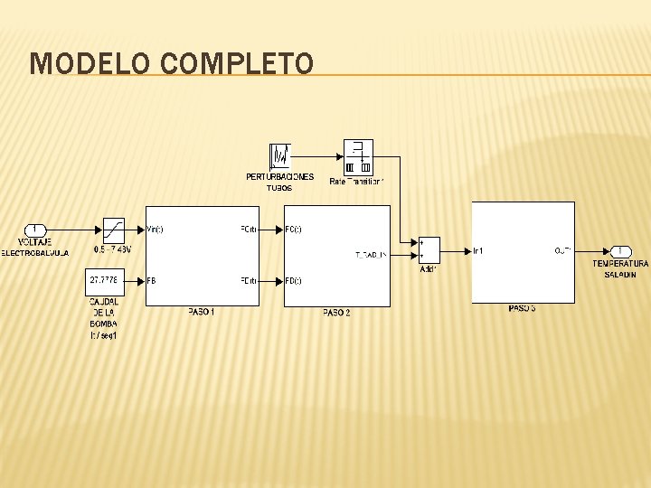 MODELO COMPLETO 