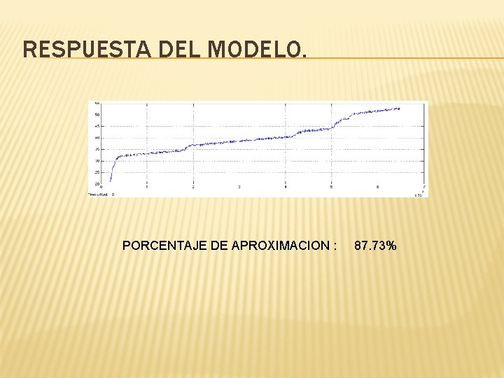 RESPUESTA DEL MODELO. PORCENTAJE DE APROXIMACION : 87. 73% 