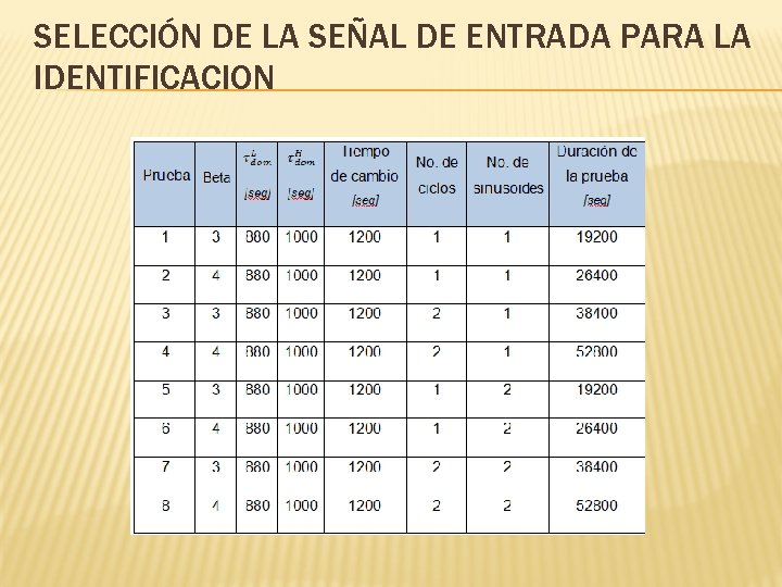 SELECCIÓN DE LA SEÑAL DE ENTRADA PARA LA IDENTIFICACION 