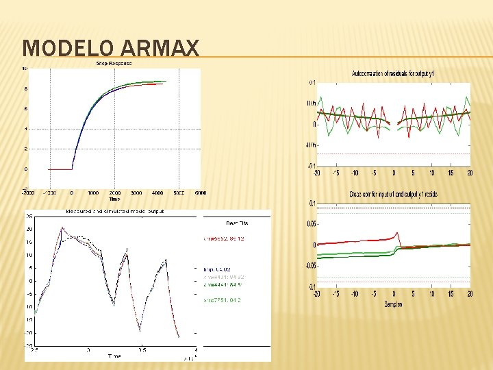 MODELO ARMAX 