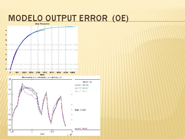 MODELO OUTPUT ERROR (OE) 