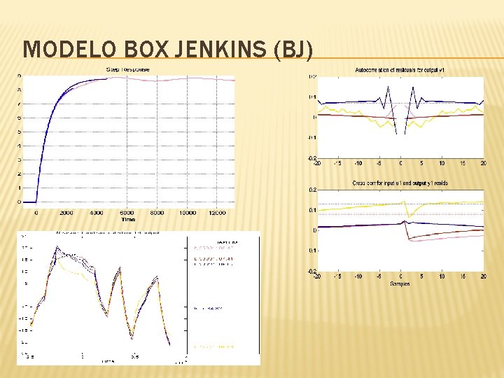 MODELO BOX JENKINS (BJ) 