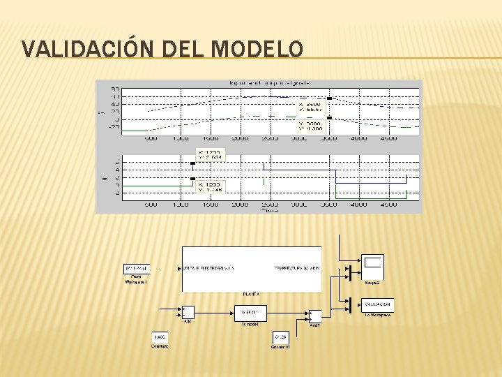 VALIDACIÓN DEL MODELO 