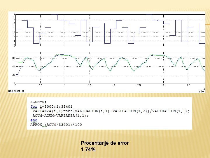 Procentanje de error 1. 74% 