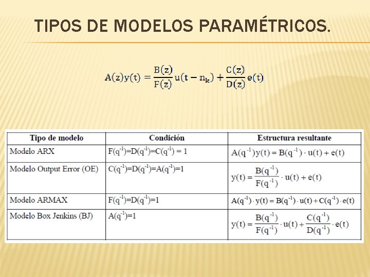 TIPOS DE MODELOS PARAMÉTRICOS. 