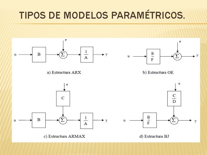 TIPOS DE MODELOS PARAMÉTRICOS. 