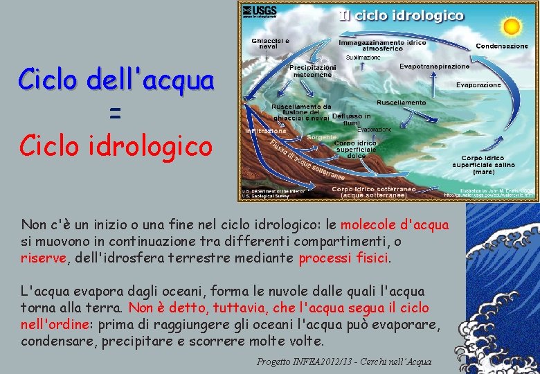 Ciclo dell'acqua = Ciclo idrologico Non c'è un inizio o una fine nel ciclo