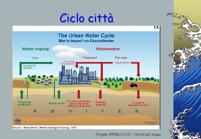 Ciclo città Progetto INFEA 2012/13 - Cerchi nell’Acqua 