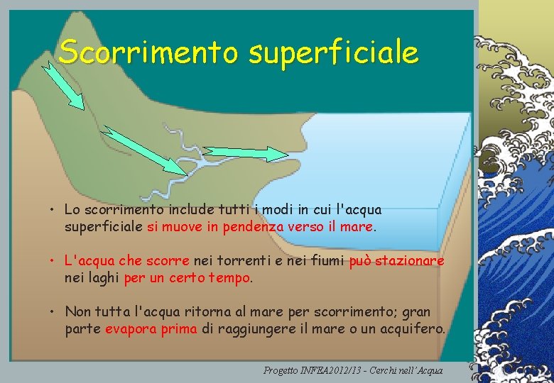 Scorrimento superficiale • Lo scorrimento include tutti i modi in cui l'acqua superficiale si