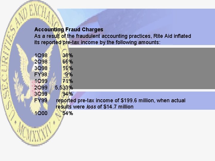 Accounting Fraud Charges As a result of the fraudulent accounting practices, Rite Aid inflated