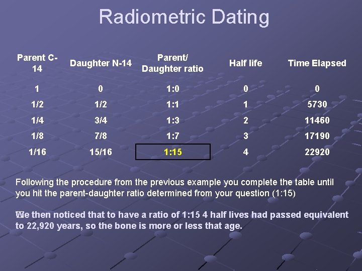 Radiometric Dating Parent C 14 Daughter N-14 Parent/ Daughter ratio Half life Time Elapsed