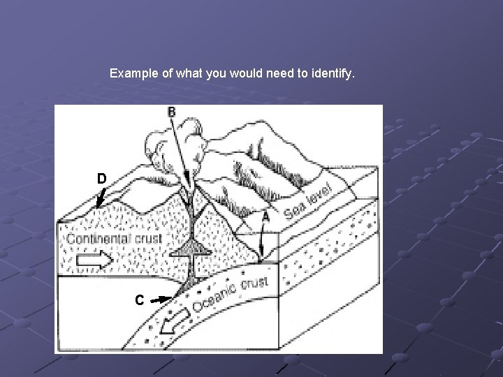 Example of what you would need to identify. D C 