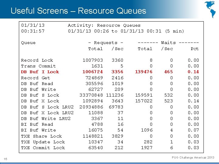 Useful Screens – Resource Queues 01/31/13 00: 31: 57 Activity: Resource Queues 01/31/13 00: