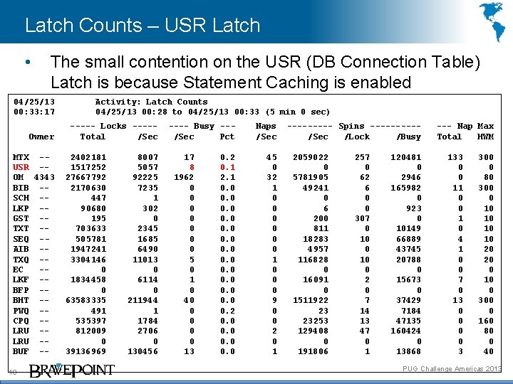 Latch Counts – USR Latch • The small contention on the USR (DB Connection