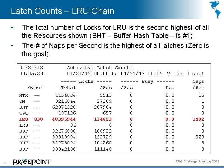 Latch Counts – LRU Chain • • The total number of Locks for LRU