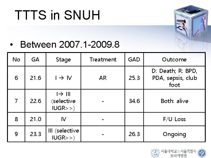 TTTS in SNUH • Between 2007. 1 -2009. 8 No GA Stage Treatment GAD