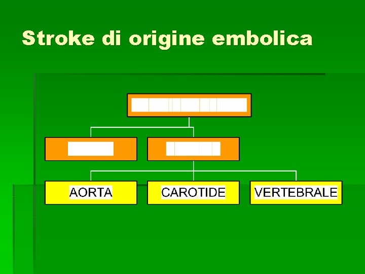 Stroke di origine embolica Stroke di origine embolica