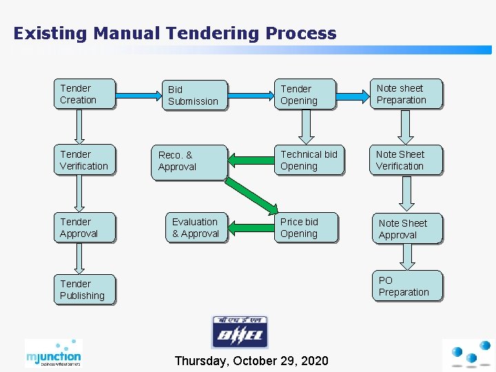 BHELBHOPAL e procurement system Supplier Training Thursday October