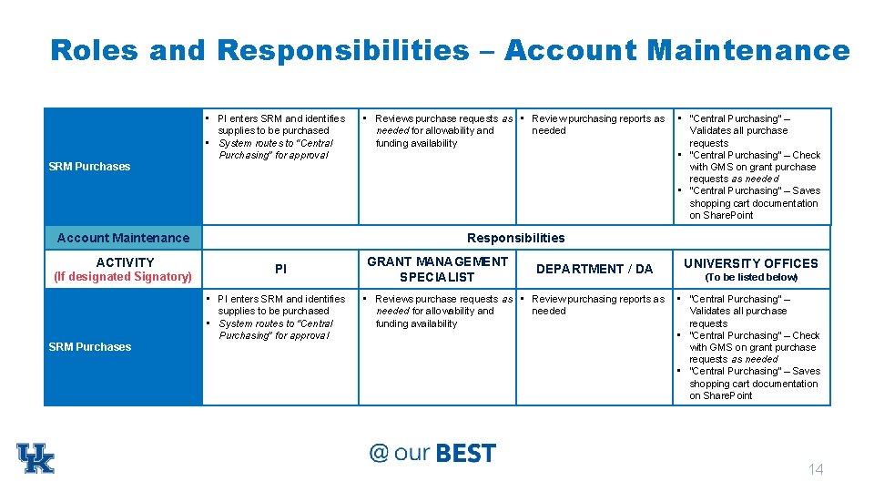 Postaward Implementation Team Roles Responsibilities 2232018 Does Not