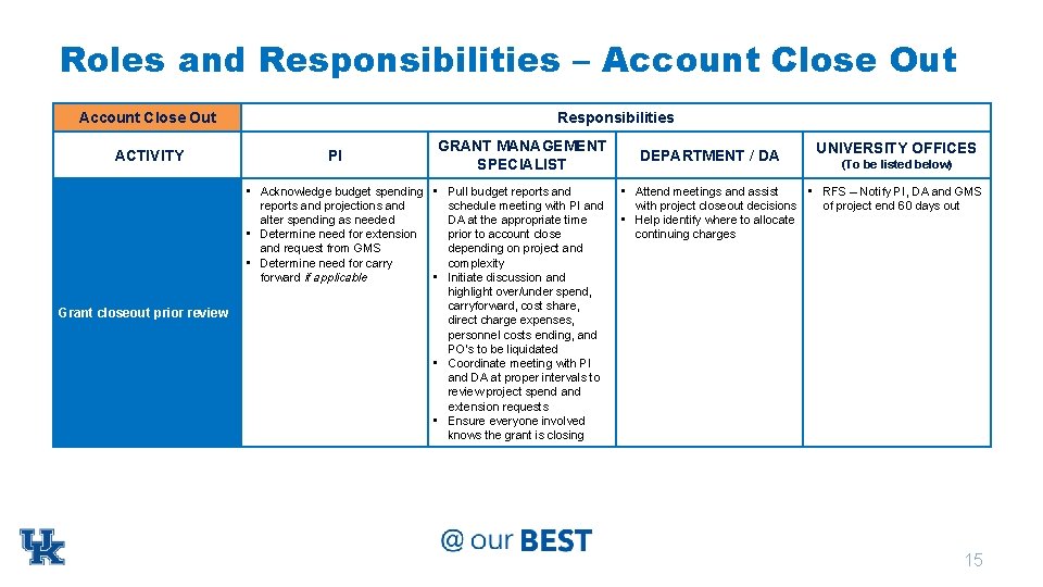 Postaward Implementation Team Roles Responsibilities 2232018 Does Not